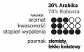 Kawa-mielona-SORPRESA-TURCHESE-250g-70-Robusta-EAN-GTIN-5907614653545.jpg